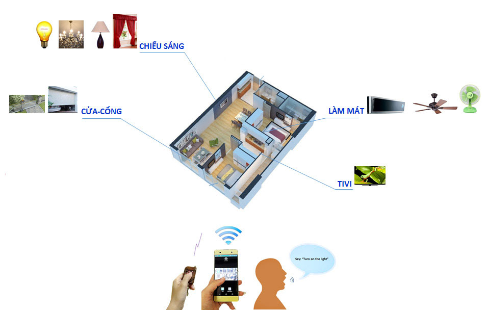 mo hinh nha thong minh tuyasmart 1